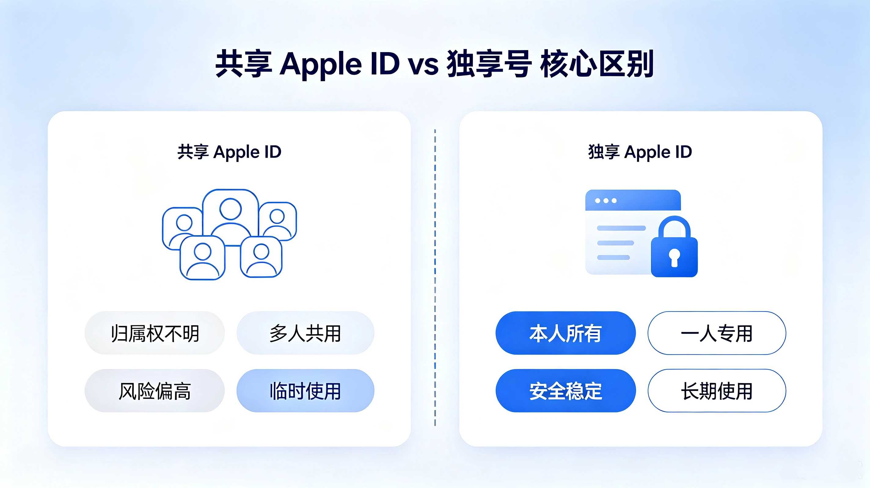 小火箭Shadowrocket使用场景示意图